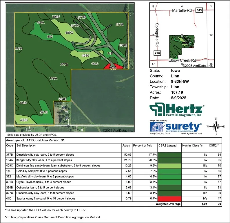 Soil Map