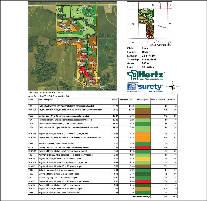Soil Map