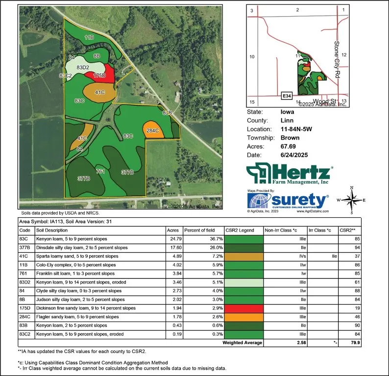 Soil Map