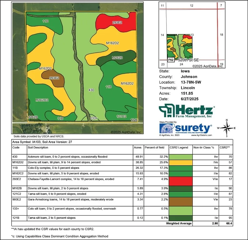 Soil Map