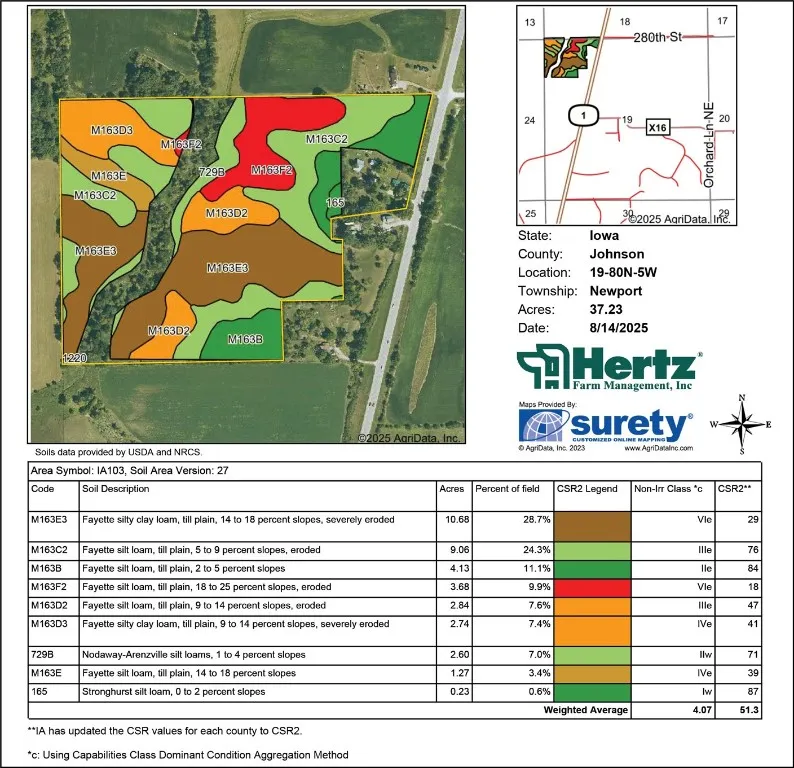 Soil Map