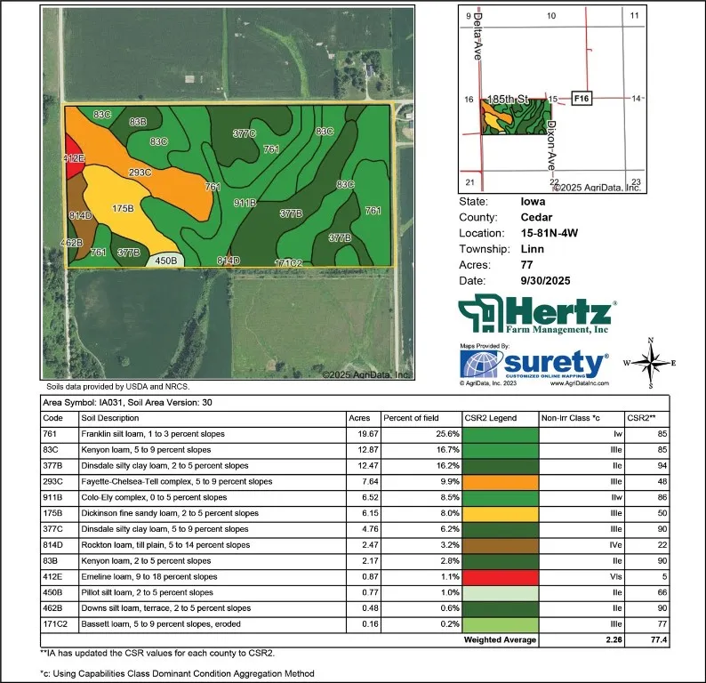 Soil Map