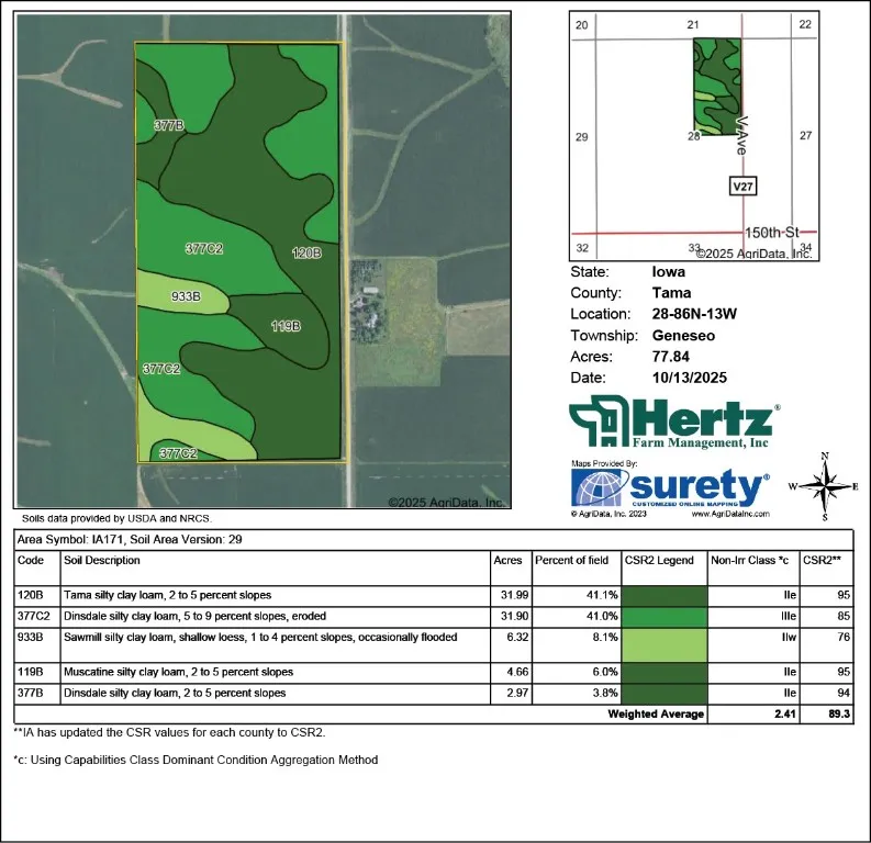 Soil Map