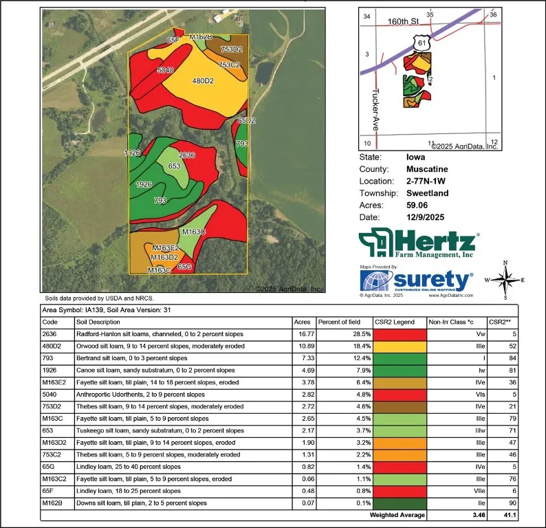 Soil Map