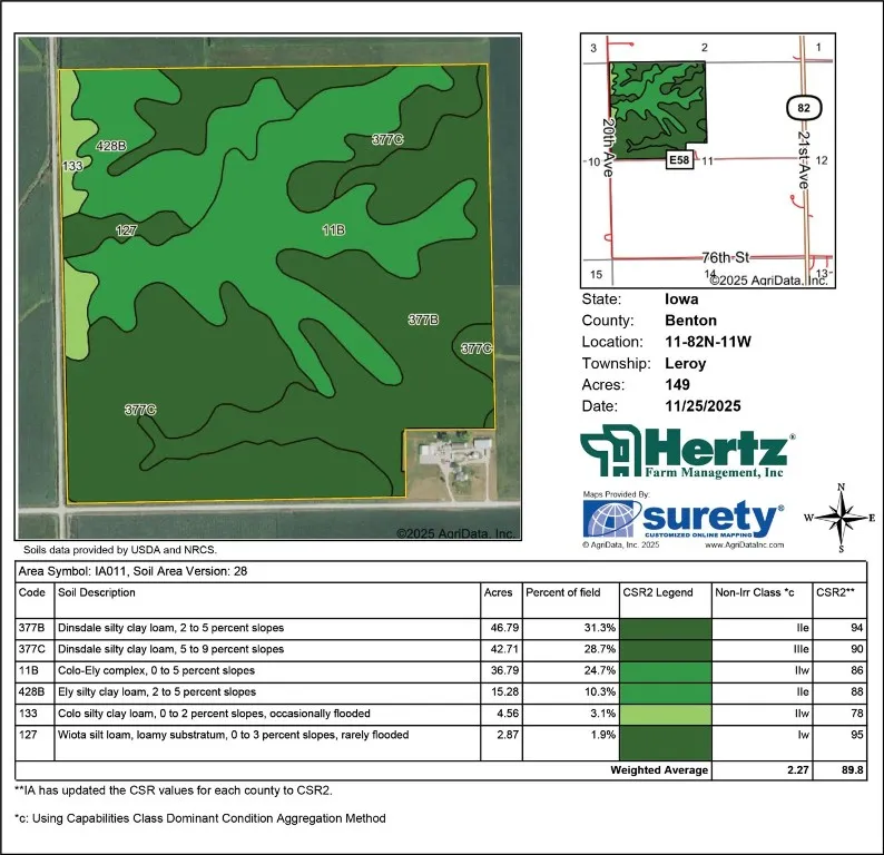 Soil Map