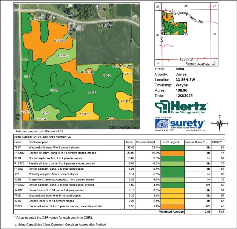 Soil Map