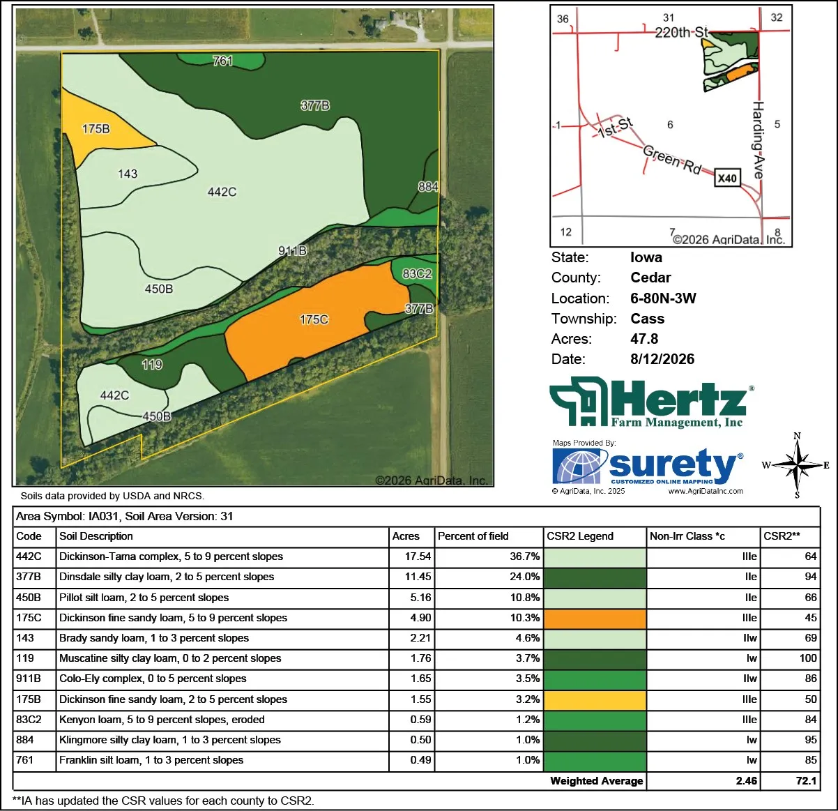Soil Map