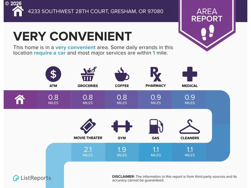Community Amenities