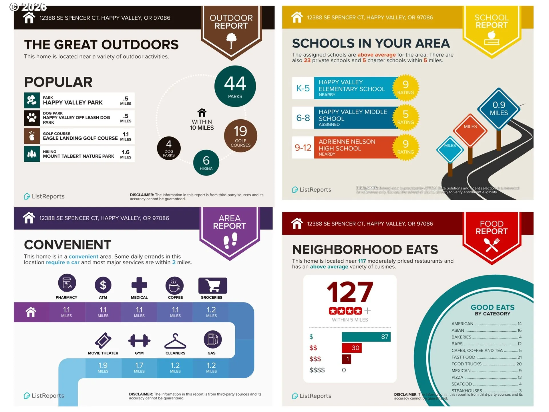 Community Amenities