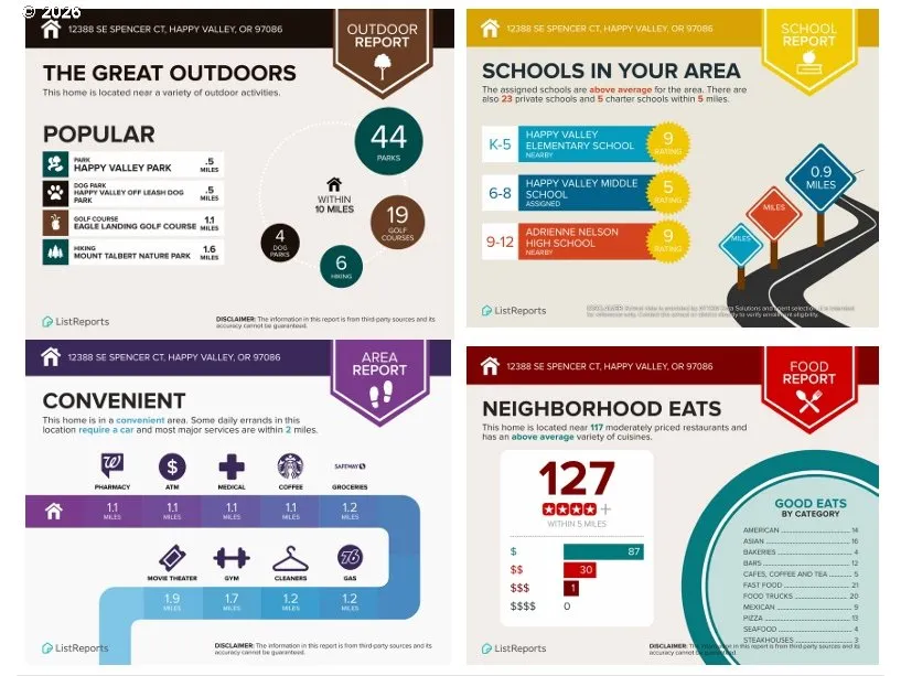 Community Amenities