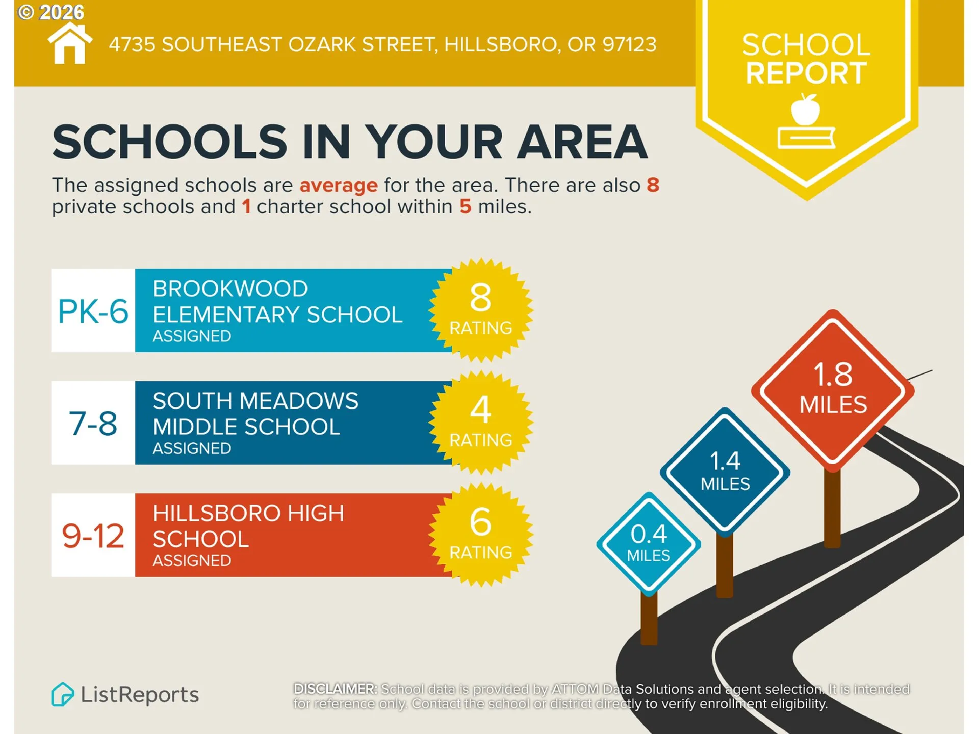 Community Amenities