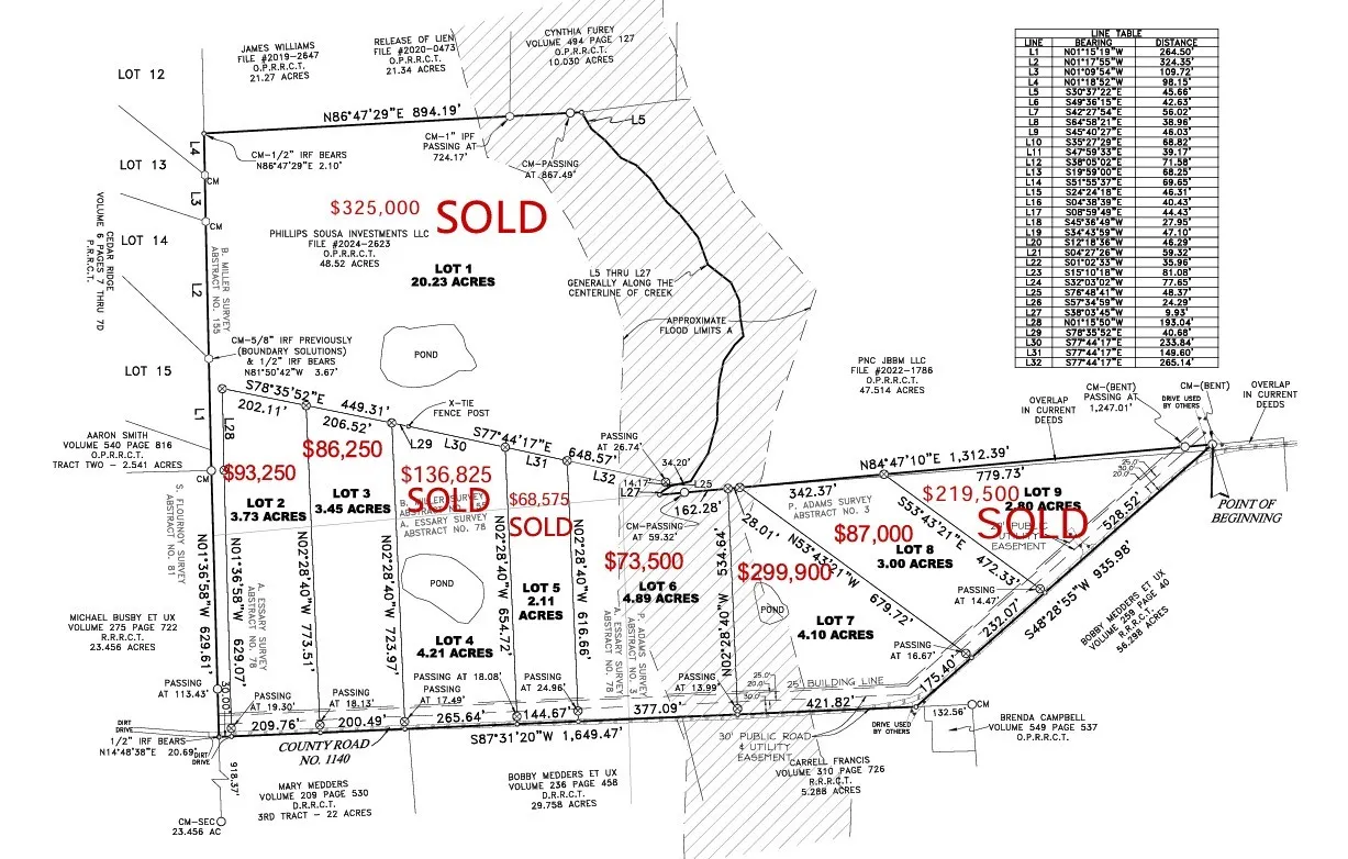 Unimproved Land For Sale in Rains County , Lot 2 Rains CR1140 Road, Emory, Texas 75440, 0, 0, Garage spaces, 0 Sqft, built in 0, mls#20844762, Real Estate Agent in Emory, Homes For Sale in Rains county, Homes For Sale in Emory, Realtor in Emory Texas, Real Estate Brokerage Independent Realty Texas, Luminita Cordes Realtor