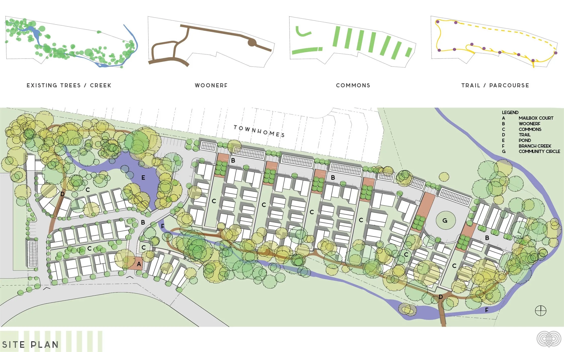 Site map of Urban Commons showing some of the key features of the community including the green spaces, walking trails, common gardens, and exercise stations throughout the trails.