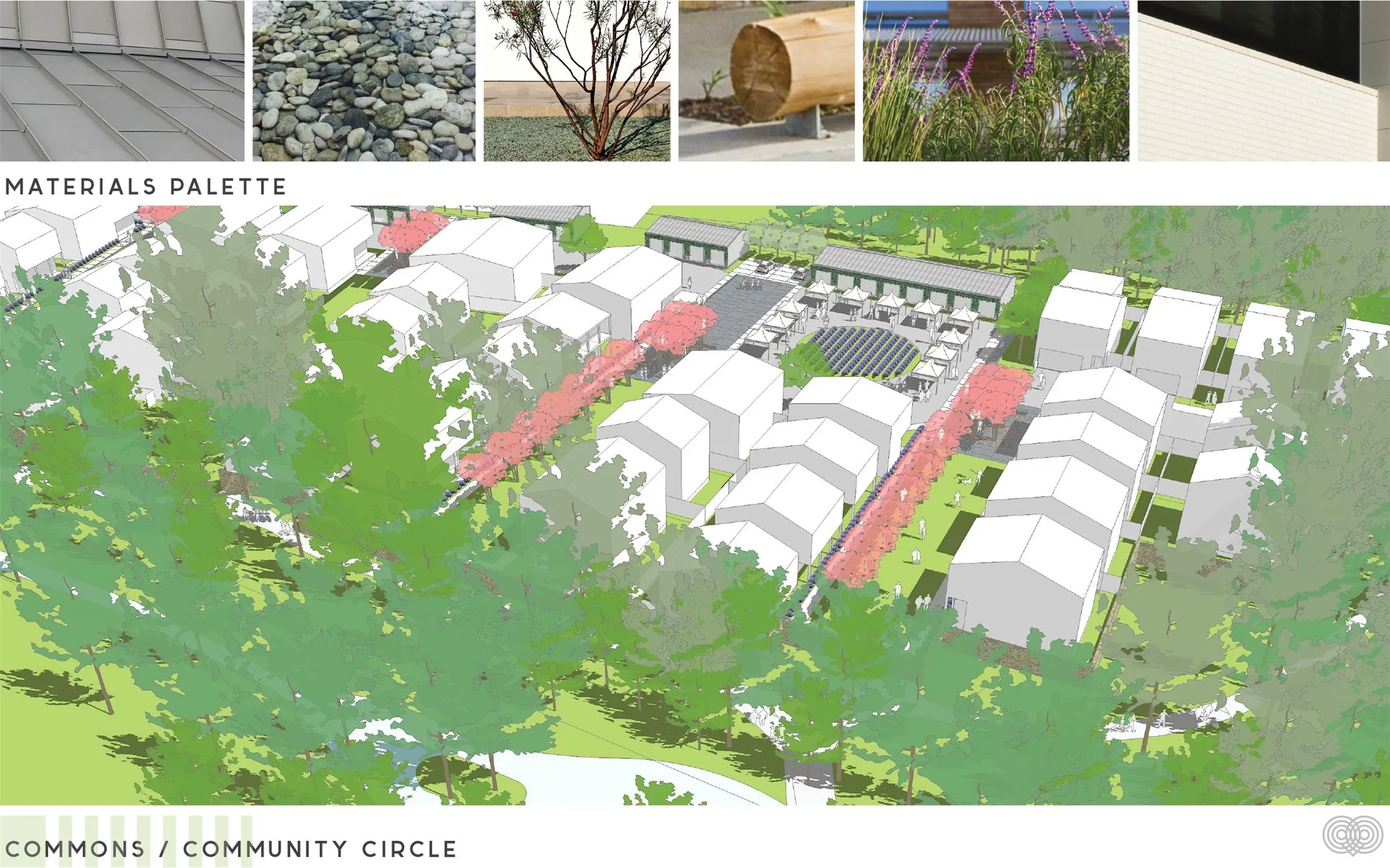 Site map looking over the community circle and showing some of the  materials used throughout the community.