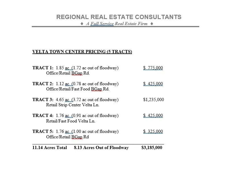 Unimproved Land For Sale in Taylor County , 4501 Velta Lane, Abilene, Texas 79606, 0, 0, Garage spaces, 0 Sqft, built in 1900, Price $1,235,000, mls#20960818, Real Estate Agent in Abilene, Homes For Sale in Taylor county, Homes For Sale in Abilene, Realtor in Abilene Texas, Real Estate Brokerage Independent Realty Texas, Luminita Cordes Realtor