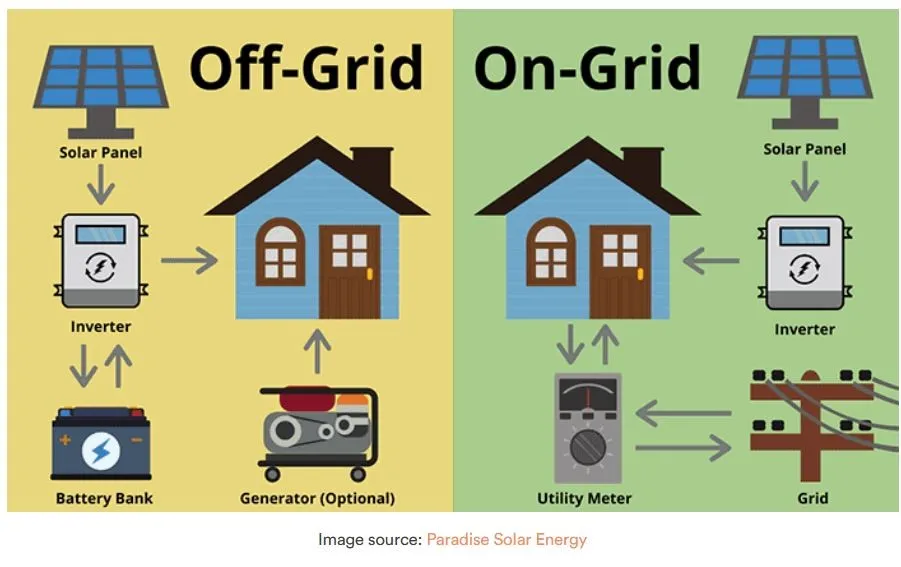 photo courtesy of Paradise Solar Energy and Ecoshack
