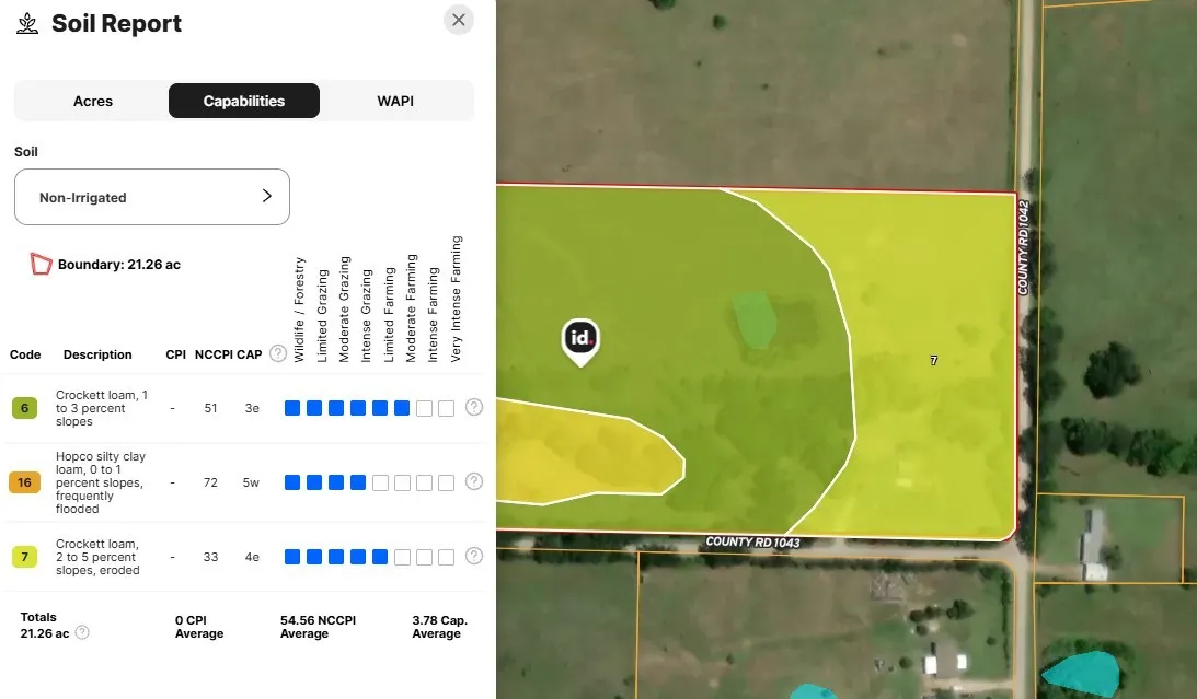 Fantastic sold for your homestead