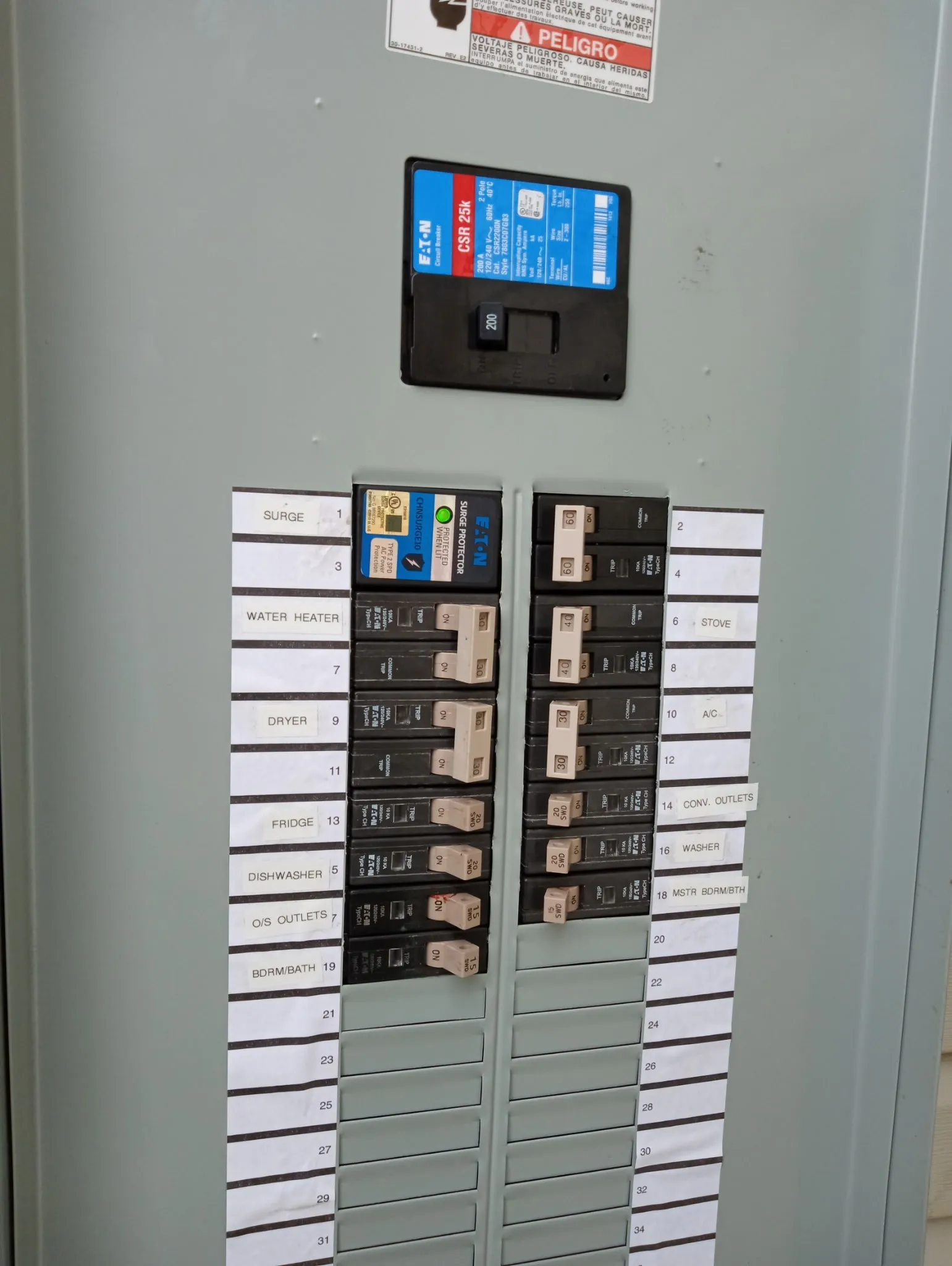 Electrical panel with clearly labeled circuit​​‌​​​​‌​​‌‌​‌‌​​​‌‌​‌​‌​‌​​​‌​​ breakers