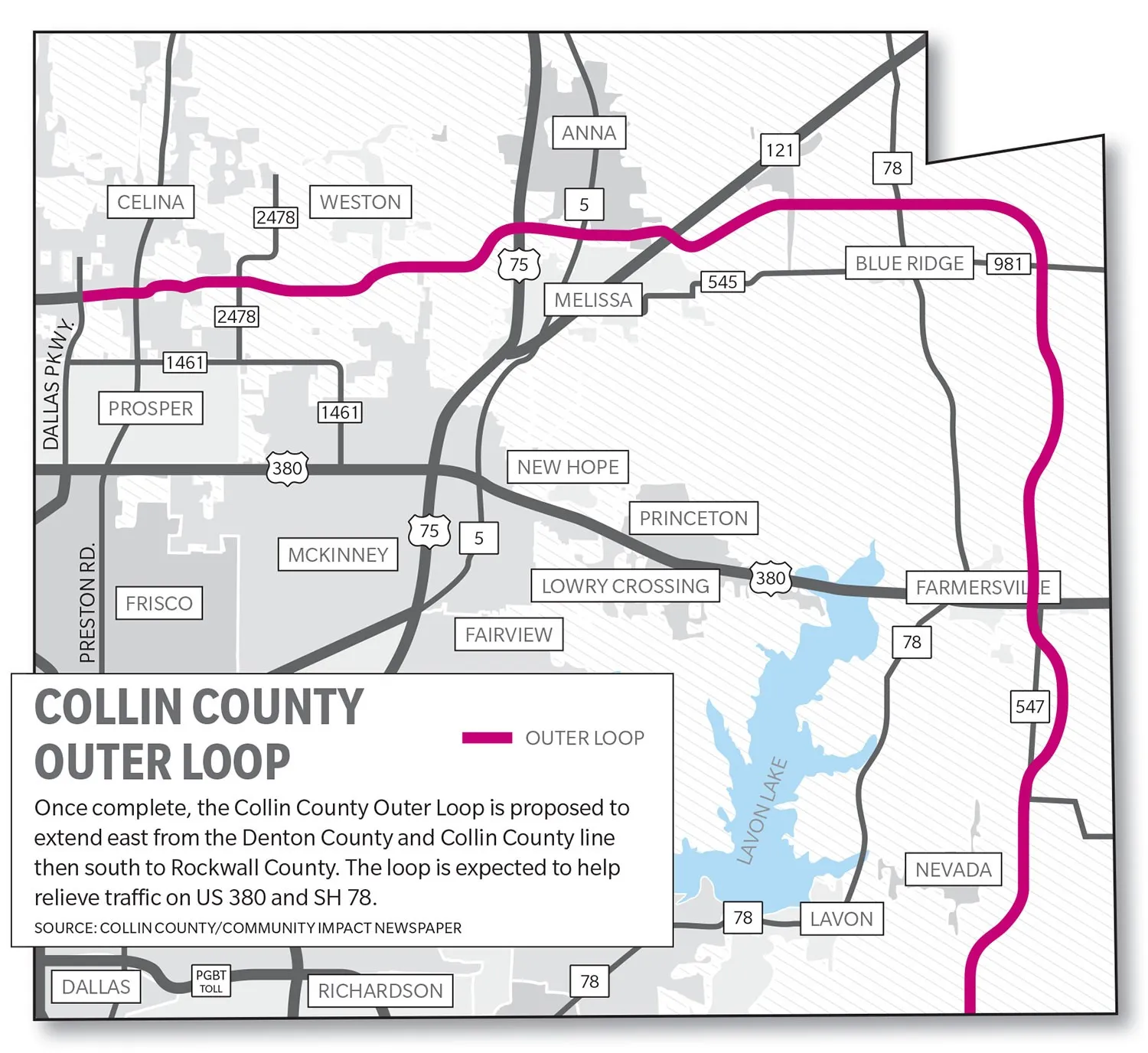 Outer Loop Plans