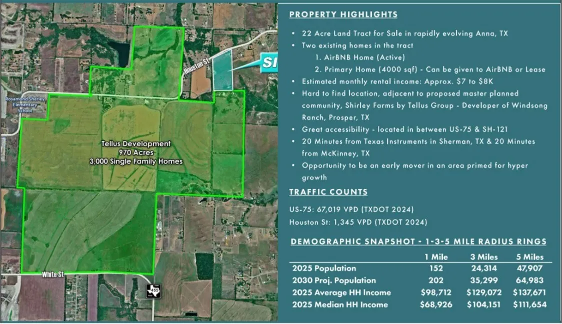 Farm For Sale in Collin County , 4302 Fm 2862, Anna, Texas 75409, 5 Bedroom, 4 Bathroom, Garage spaces, 5,309 Sqft, built in 1941, Price $3,200,000, mls#21235171, Real Estate Agent in Anna, Homes For Sale in Collin county, Homes For Sale in Anna, Realtor in Anna Texas, Real Estate Brokerage Independent Realty Texas, Luminita Cordes Realtor