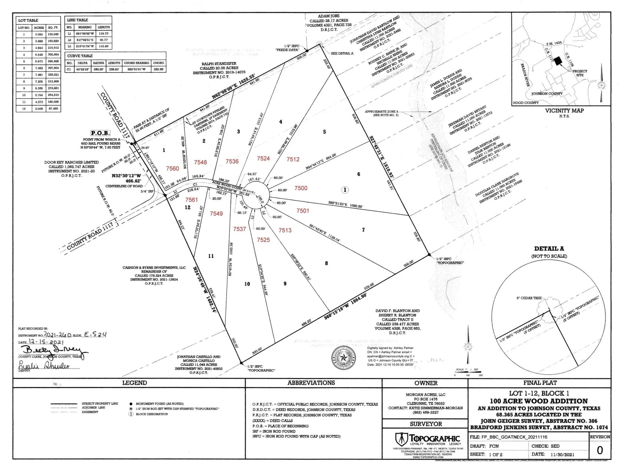 Unimproved Land For Sale in Johnson County , 7549 Acre Wood Court, Cleburne, Texas 76033, 0, 0, Garage spaces, 0 Sqft, built in 0, mls#21238183, Real Estate Agent in Cleburne, Homes For Sale in Johnson county, Homes For Sale in Cleburne, Realtor in Cleburne Texas, Real Estate Brokerage Independent Realty Texas, Luminita Cordes Realtor