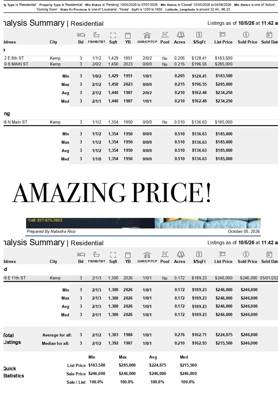 Analysis Summary, Residential. Presenting property data including address, square footage, year built, and pricing metrics