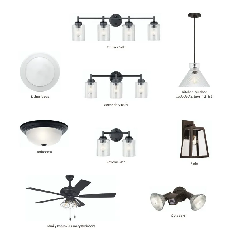 Lighting Fixtures Schedule. Outlining various lighting components specified for the property