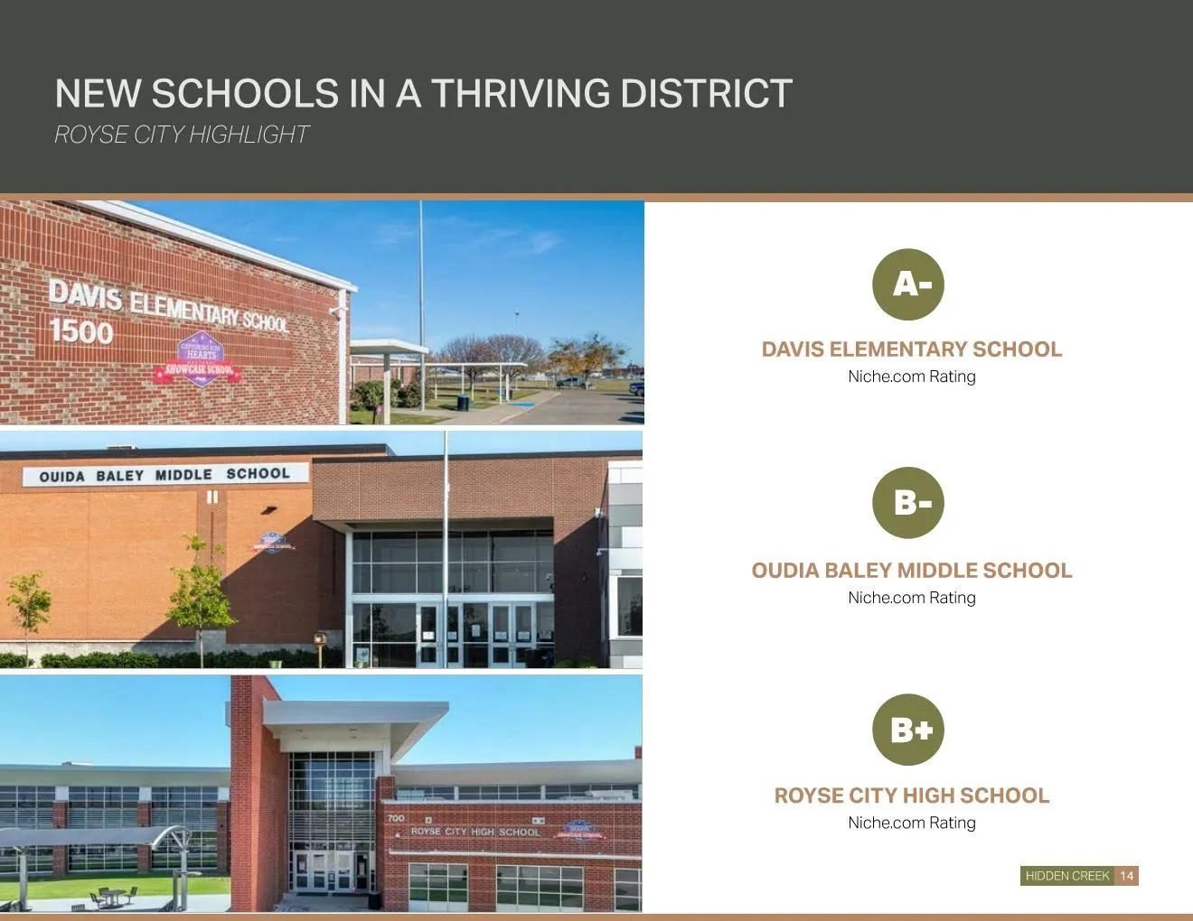 Marketing Material. Presenting educational institution information and ratings for the Royse City district