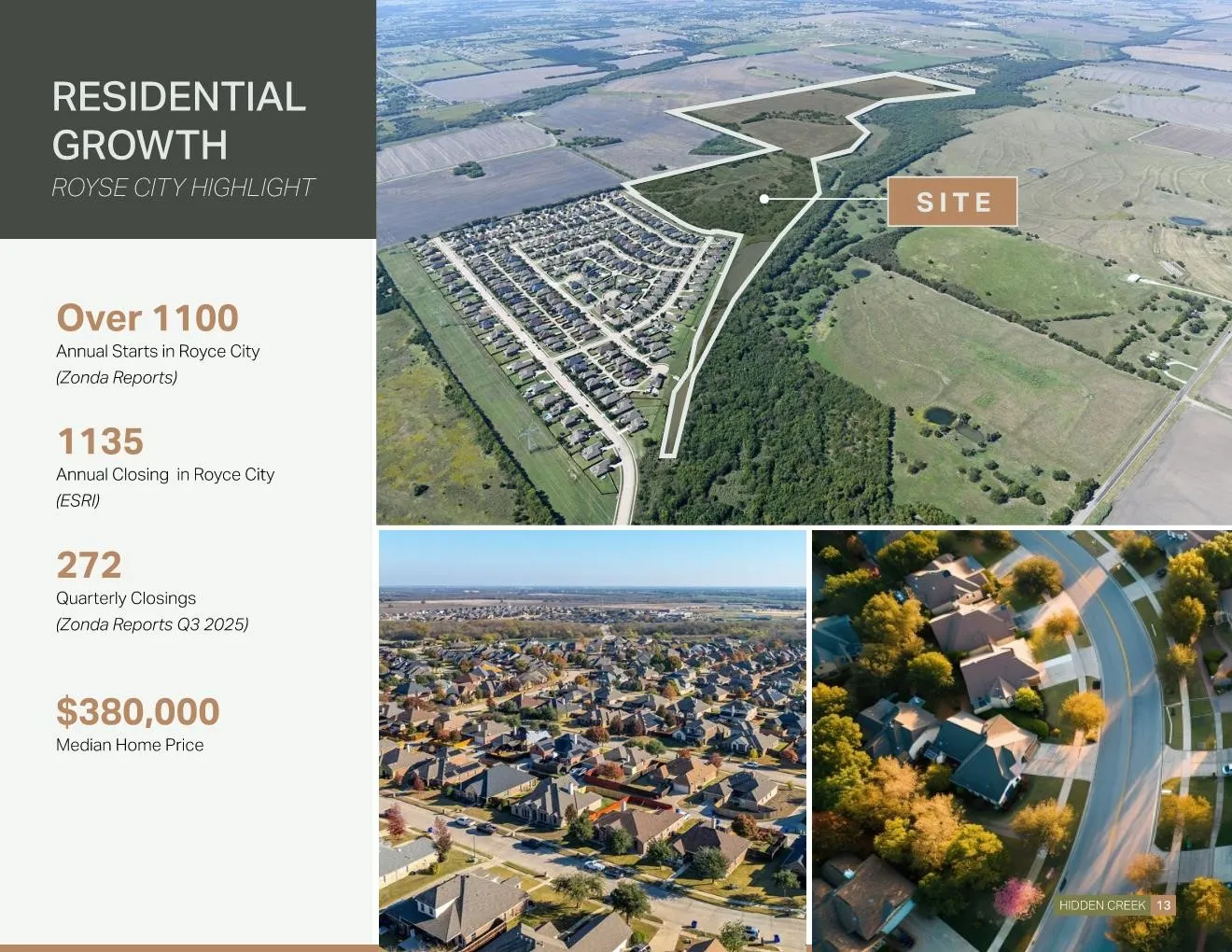Residential Growth Highlight. Presenting key metrics and an aerial representation of the property and its surrounding developments