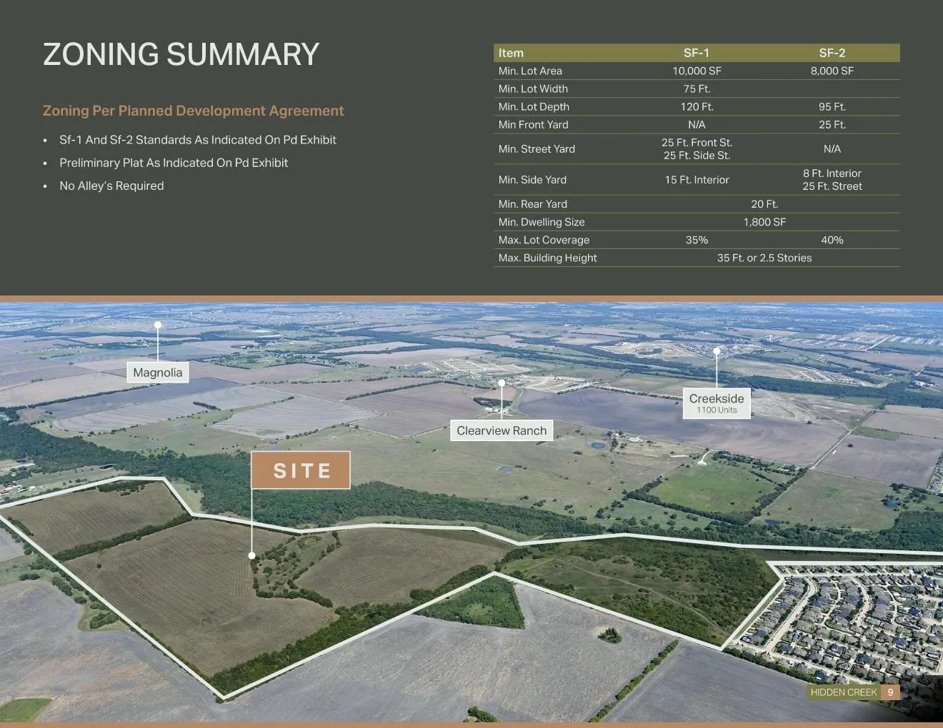 Zoning Summary. Outlining the planned development agreement details and SF-1 and SF-2 property standards