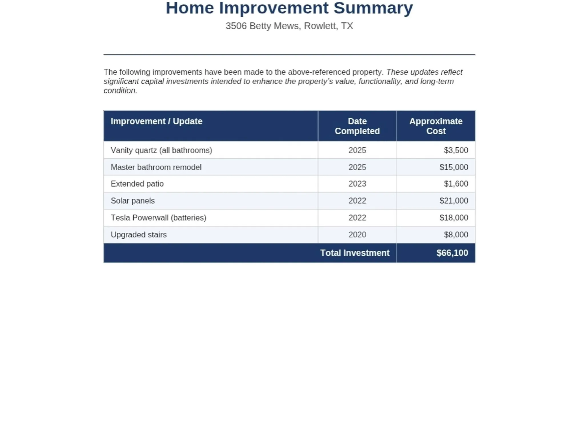 Major Home Improvement Summary