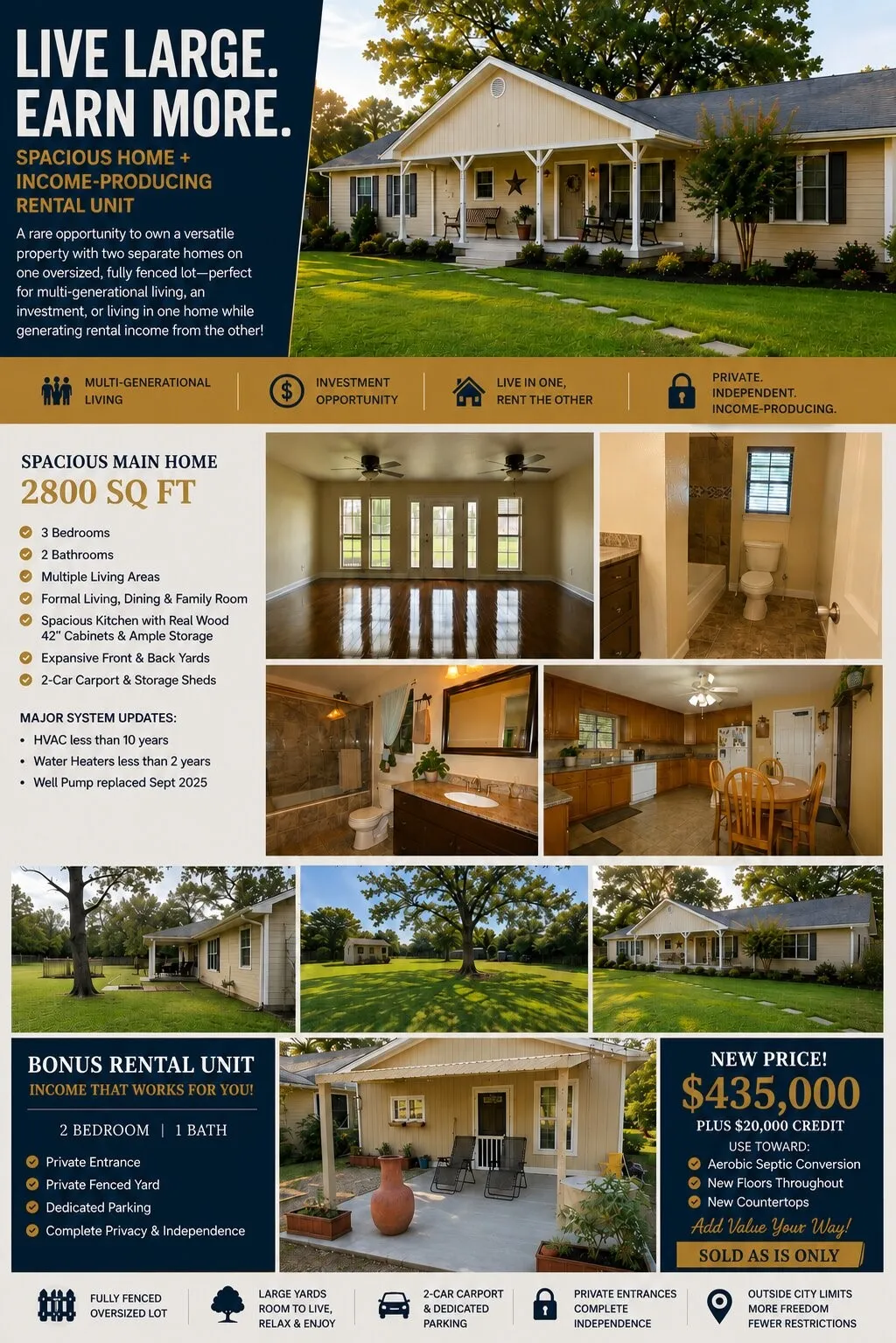 For Sale in Wise County , 214 County Rd 4870, Newark, Texas 76071, 5 Bedrooms, 3 Bathrooms, Garage spaces, 2,885 Sqft, built in 1979, Price $435,000, mls#21279220, Real Estate Agent in Newark, Homes For Sale in Wise county, Homes For Sale in Newark, Realtor in Newark Texas, Real Estate Brokerage Independent Realty Texas, Luminita Cordes Realtor