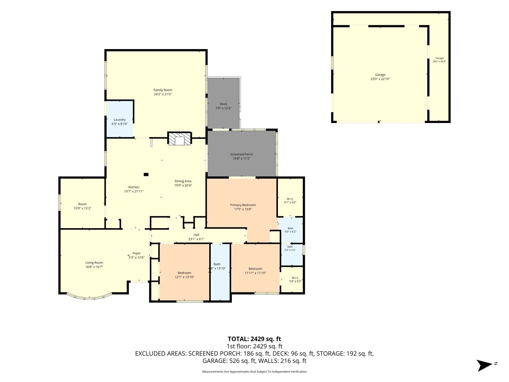 Single Family Residence For Sale in Mc Lennan County , 605 N Roberts Street, West, Texas 76691, 3 Bedroom, 2 Bathroom, 2 Garage spaces, 2,631 Sqft, built in 1966, mls#21288940, Real Estate Agent in West, Homes For Sale in Mc Lennan county, Homes For Sale in West, Realtor in West Texas, Real Estate Brokerage Independent Realty Texas, Luminita Cordes Realtor