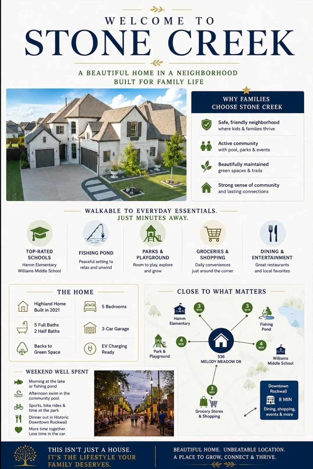 Single Family Residence For Sale in Rockwall County , 536 Melody Meadow Drive, Rockwall, Texas 75087, 5 Bedroom, 7 Bathroom, 3 Garage spaces, 3,989 Sqft, built in 2021, mls#21282797, Real Estate Agent in Rockwall, Homes For Sale in Rockwall county, Homes For Sale in Rockwall, Realtor in Rockwall Texas, Real Estate Brokerage Independent Realty Texas, Luminita Cordes Realtor