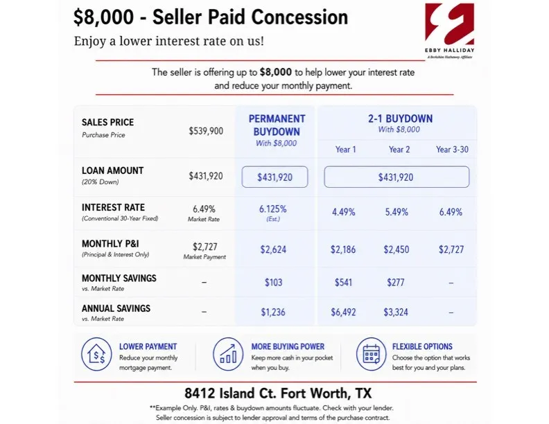 Single Family Residence For Sale in Tarrant County , 8412 Island Court, Fort Worth, Texas 76137, 5 Bedroom, 4 Bathroom, 2 Garage spaces, 3,846 Sqft, built in 2001, mls#21291422, Real Estate Agent in Fort Worth, Homes For Sale in Tarrant county, Homes For Sale in Fort Worth, Realtor in Fort Worth Texas, Real Estate Brokerage Independent Realty Texas, Luminita Cordes Realtor
