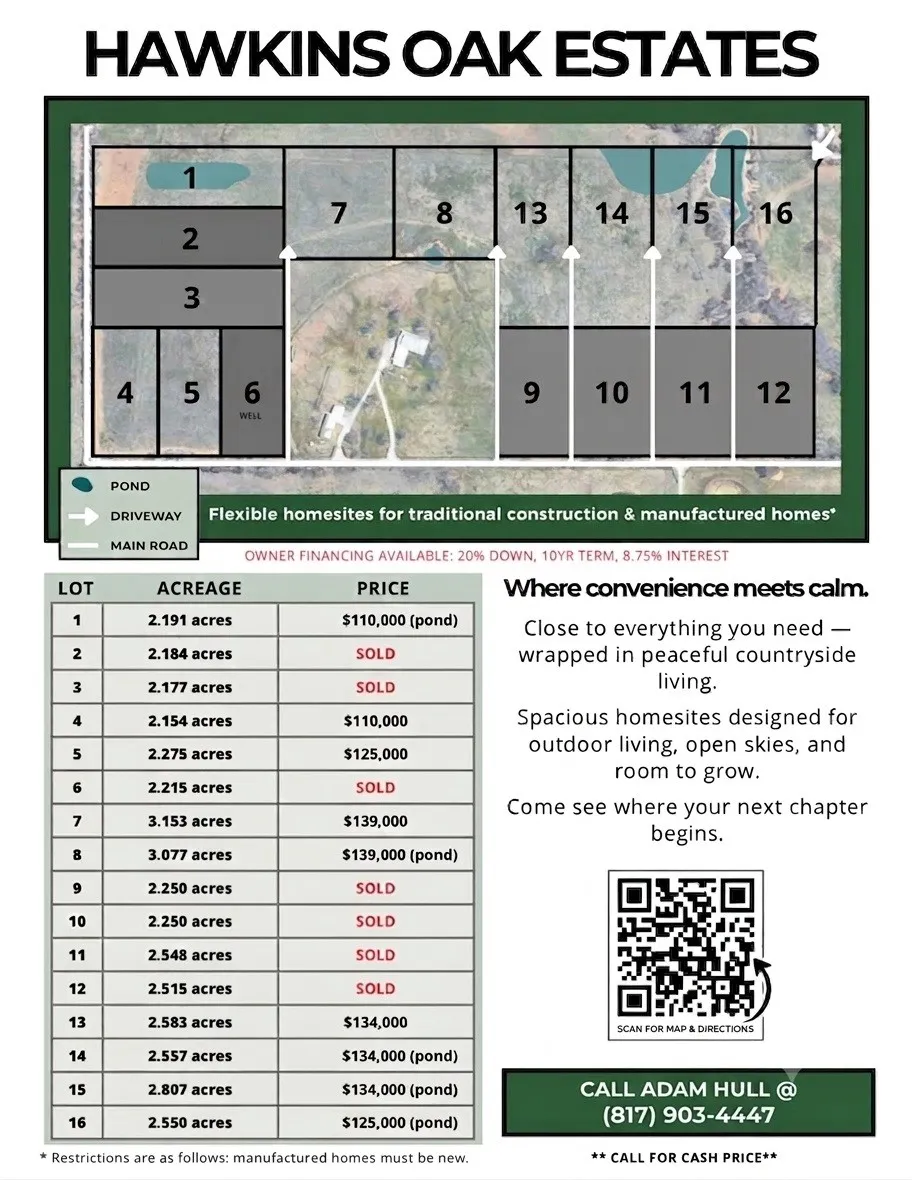Unimproved Land For Sale in Wise County , Lot 14 County Road 1346, Chico, Texas 76431, 0, 0, Garage spaces, 0 Sqft, built in 0, Price $134,000, mls#21295255, Real Estate Agent in Chico, Homes For Sale in Wise county, Homes For Sale in Chico, Realtor in Chico Texas, Real Estate Brokerage Independent Realty Texas, Luminita Cordes Realtor