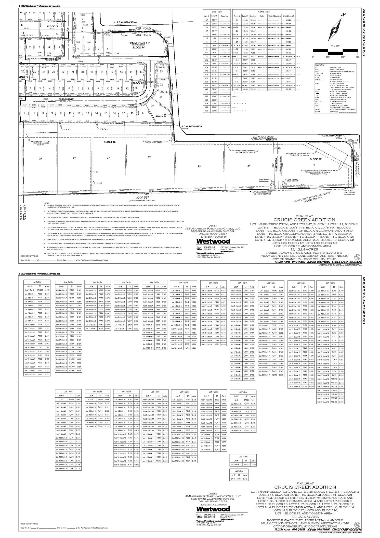 Unimproved Land For Sale in Hood County , 3101 Camp Crucis Court, Granbury, Texas 76048, 0, 0, Garage spaces, 0 Sqft, built in 0, Price $6,080,000, mls#21287771, Real Estate Agent in Granbury, Homes For Sale in Hood county, Homes For Sale in Granbury, Realtor in Granbury Texas, Real Estate Brokerage Independent Realty Texas, Luminita Cordes Realtor