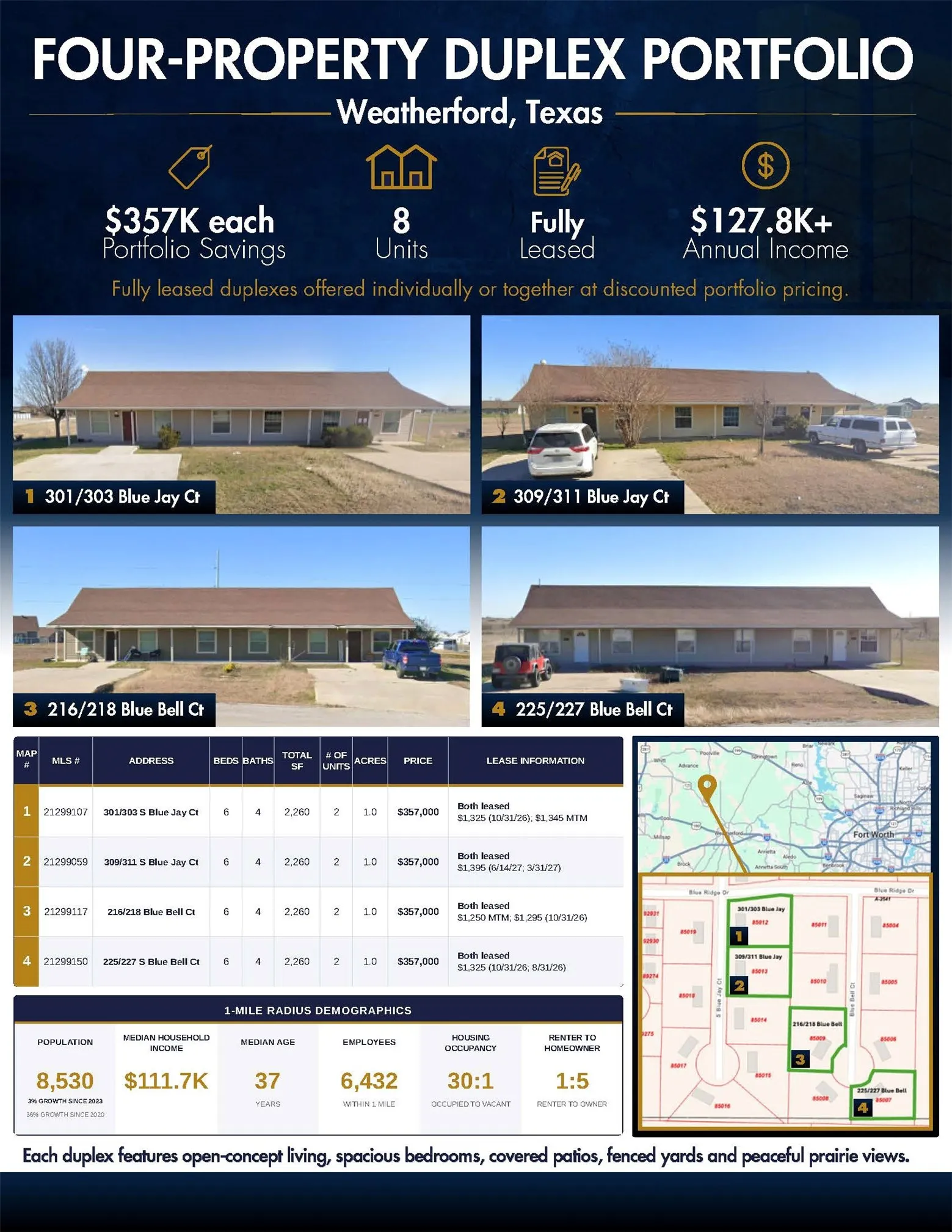 Duplex For Sale in Parker County , 216 Blue Bell Court, Weatherford, Texas 76088, 6 Bedroom, 4 Bathroom, Garage spaces, 0 Sqft, built in 2006, mls#21299117, Real Estate Agent in Weatherford, Homes For Sale in Parker county, Homes For Sale in Weatherford, Realtor in Weatherford Texas, Real Estate Brokerage Independent Realty Texas, Luminita Cordes Realtor