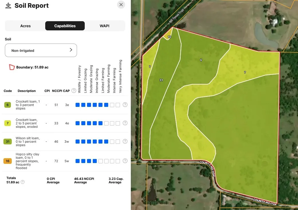 Soil Report, Capabilities Section. Detailing soil types and their suitability for various uses across the property