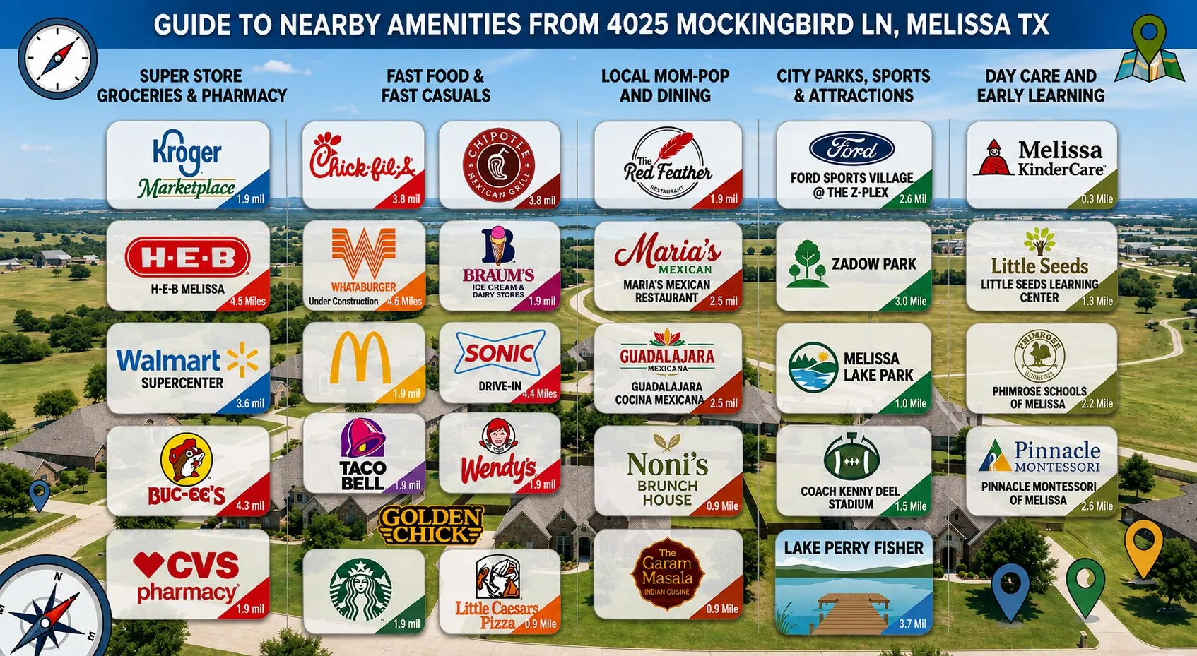 Amenity Map. Depicting local services and establishments relative to the property