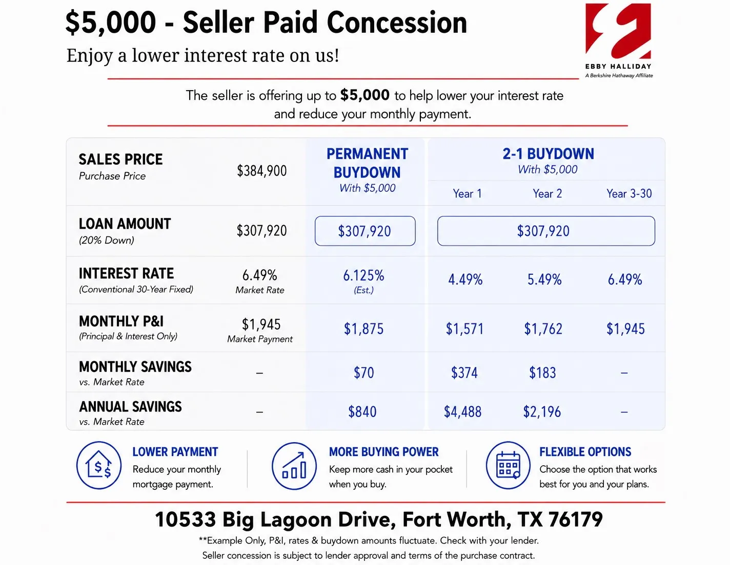 Single Family Residence For Sale in Tarrant County , 10533 Big Lagoon Drive, Fort Worth, Texas 76179, 4 Bedroom, 3 Bathroom, 2 Garage spaces, 2,251 Sqft, built in 2021, mls#21326867, Real Estate Agent in Fort Worth, Homes For Sale in Tarrant county, Homes For Sale in Fort Worth, Realtor in Fort Worth Texas, Real Estate Brokerage Independent Realty Texas, Luminita Cordes Realtor