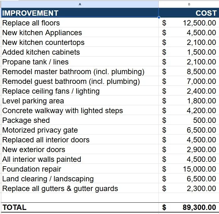 Home Renovation From Two Years Ago