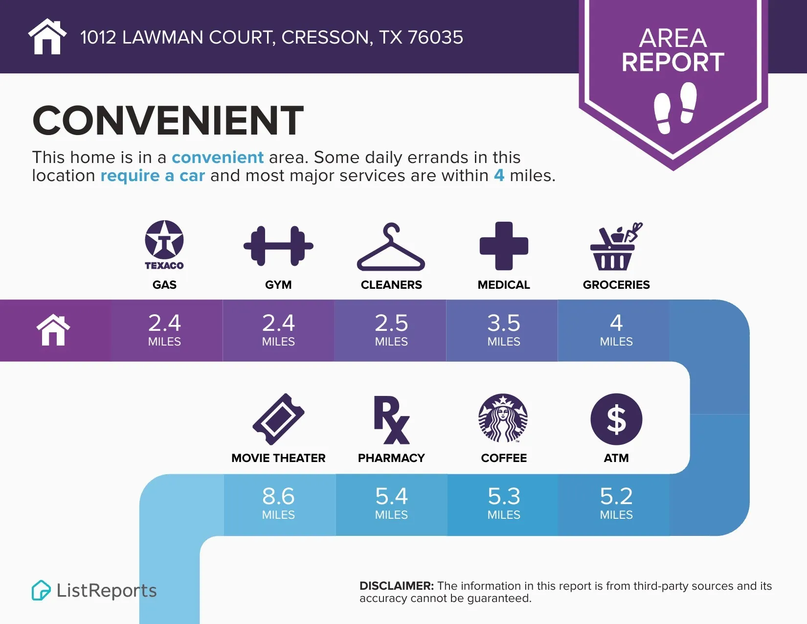 Unimproved Land For Sale in Hood County , 1012 Lawman Court, Cresson, Texas 76035, 0, 0, Garage spaces, 0 Sqft, built in 0, mls#21347292, Real Estate Agent in Cresson, Homes For Sale in Hood county, Homes For Sale in Cresson, Realtor in Cresson Texas, Real Estate Brokerage Independent Realty Texas, Luminita Cordes Realtor