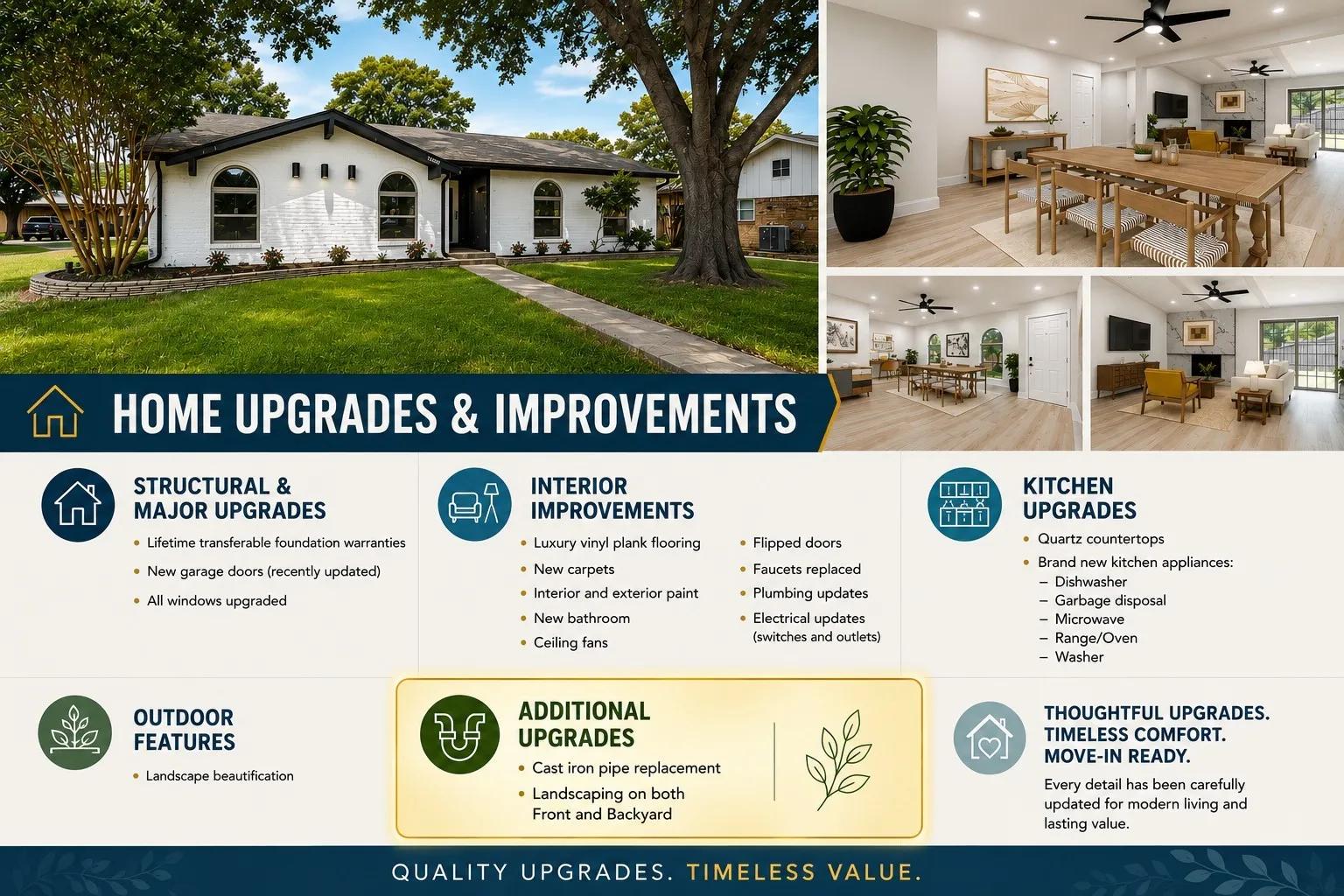 Upgrade list