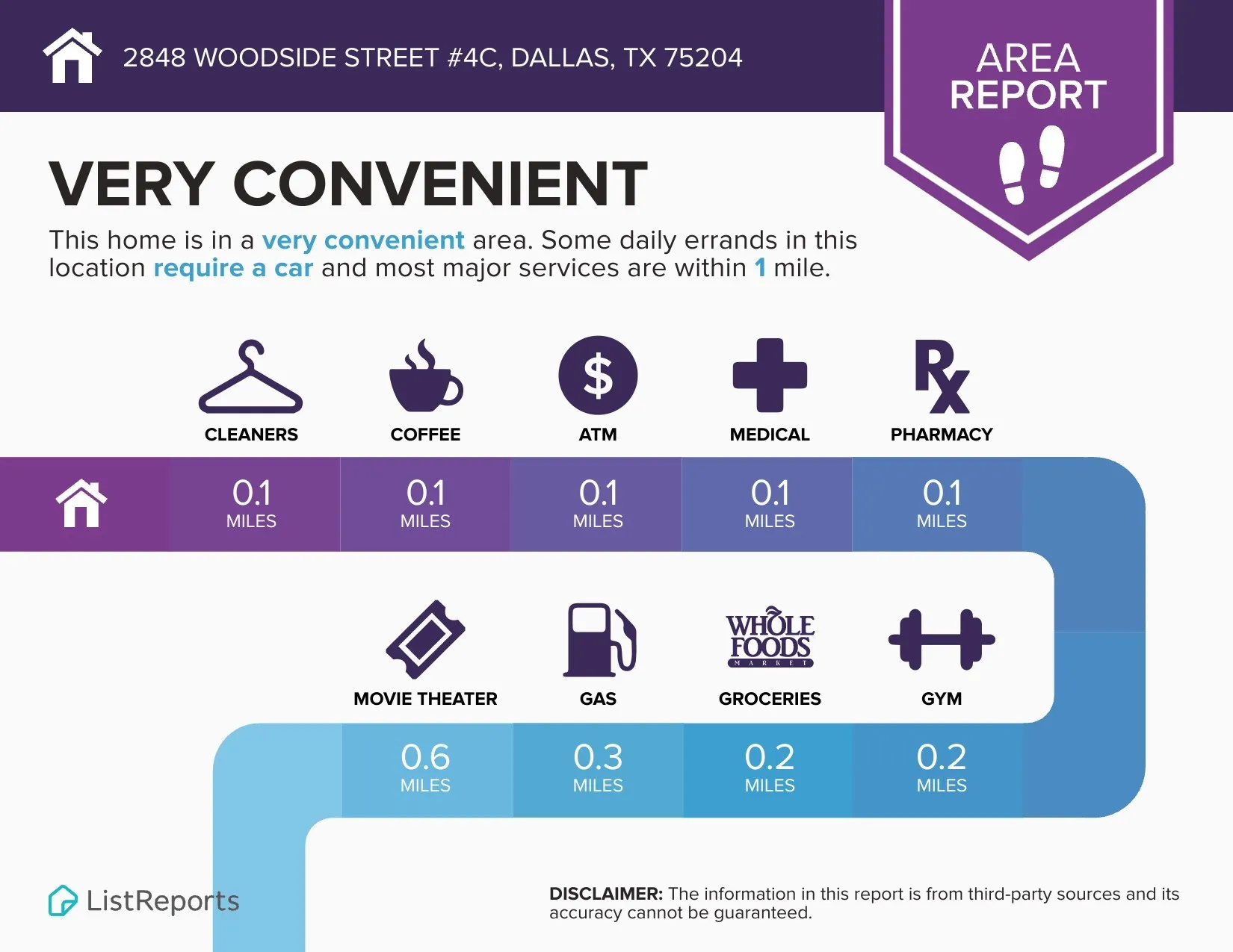 Condominium For Sale in Dallas County , 2848 Woodside Street 4C, Dallas, Texas 75204, 1 Bedroom, 2 Bathroom, 2 Garage spaces, 1,397 Sqft, built in 2003, Price $625,000, mls#21353612, Real Estate Agent in Dallas, Homes For Sale in Dallas county, Homes For Sale in Dallas, Realtor in Dallas Texas, Real Estate Brokerage Independent Realty Texas, Luminita Cordes Realtor