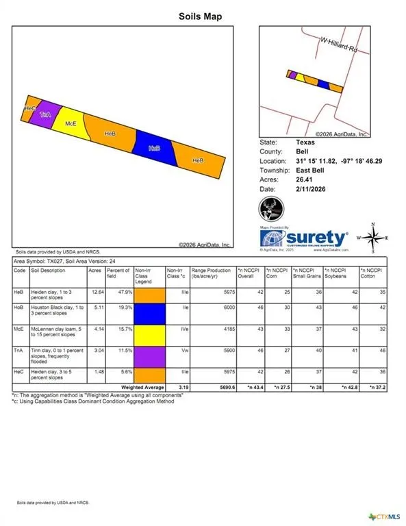 Unimproved Land For Sale in Bell County , 000 MCLENNAN Road, Troy, Texas 76579, 0, 0, Garage spaces, 0 Sqft, built in 0, Price $420,000, mls#21358321, Real Estate Agent in Troy, Homes For Sale in Bell county, Homes For Sale in Troy, Realtor in Troy Texas, Real Estate Brokerage Independent Realty Texas, Luminita Cordes Realtor