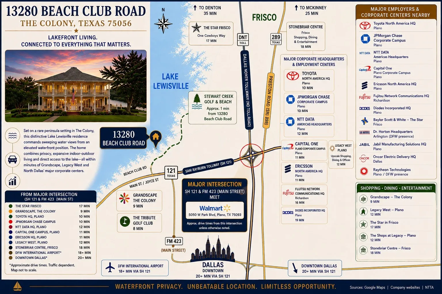 Single Family Residence For Sale in Denton County , 13280 Beach Club Road, The Colony, Texas 75056, 5 Bedroom, 5 Bathroom, 3 Garage spaces, 3,844 Sqft, built in 1977, mls#21361947, Real Estate Agent in The Colony, Homes For Sale in Denton county, Homes For Sale in The Colony, Realtor in The Colony Texas, Real Estate Brokerage Independent Realty Texas, Luminita Cordes Realtor