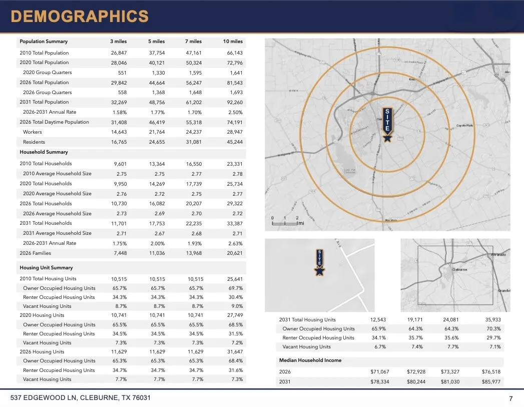 Unimproved Land For Sale in Johnson County , 537 Edgewood Lane, Cleburne, Texas 76031, 0, 0, Garage spaces, 0 Sqft, built in 0, Price $1,100,000, mls#21364256, Real Estate Agent in Cleburne, Homes For Sale in Johnson county, Homes For Sale in Cleburne, Realtor in Cleburne Texas, Real Estate Brokerage Independent Realty Texas, Luminita Cordes Realtor