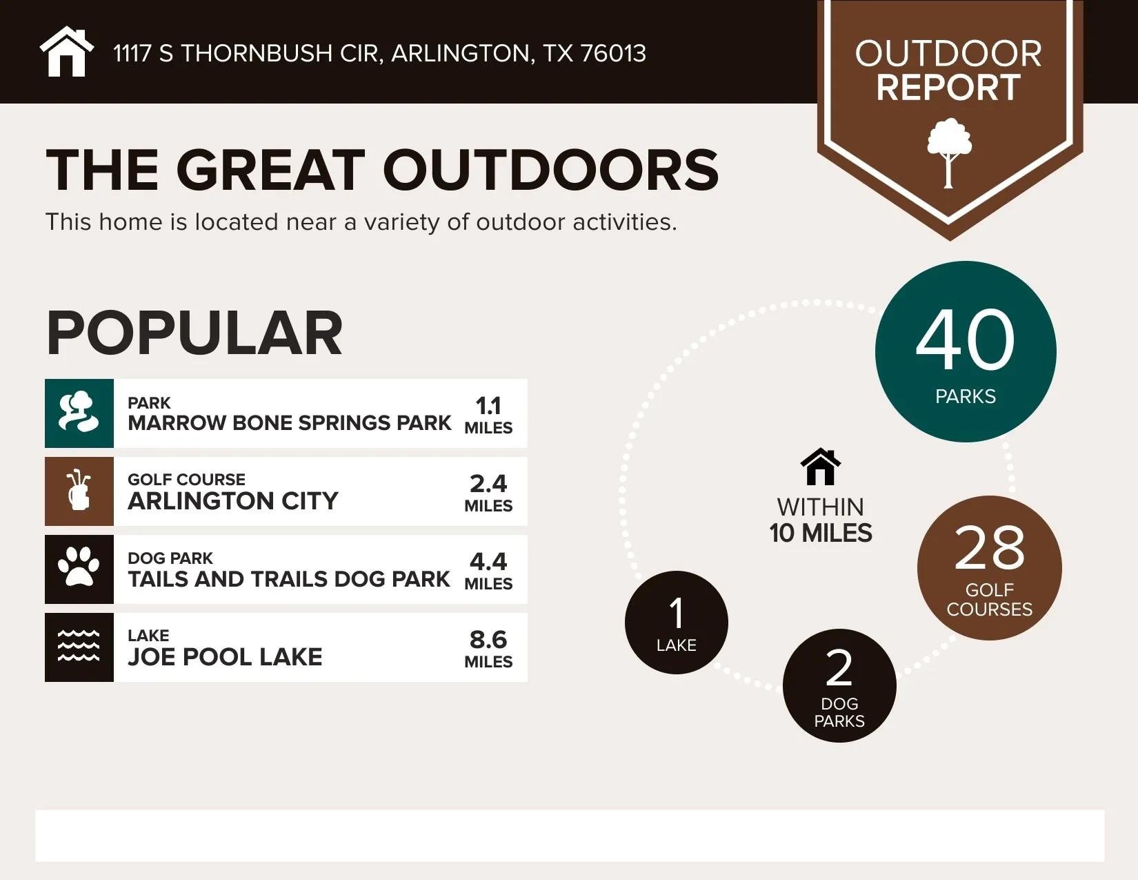 Single Family Residence For Rent in Tarrant County , 1117 S Thornbush Circle, Arlington, Texas 76013, 3 Bedroom, 2 Bathroom, 2 Garage spaces, 1,670 Sqft, built in 1975, mls#21366108, Real Estate Agent in Arlington, Homes For Rent in Tarrant county, Homes For Rent in Arlington, Realtor in Arlington Texas, Real Estate Brokerage Independent Realty Texas, Luminita Cordes Realtor