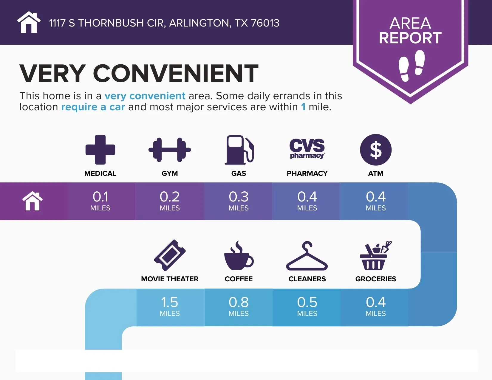 Single Family Residence For Rent in Tarrant County , 1117 S Thornbush Circle, Arlington, Texas 76013, 3 Bedroom, 2 Bathroom, 2 Garage spaces, 1,670 Sqft, built in 1975, mls#21366108, Real Estate Agent in Arlington, Homes For Rent in Tarrant county, Homes For Rent in Arlington, Realtor in Arlington Texas, Real Estate Brokerage Independent Realty Texas, Luminita Cordes Realtor
